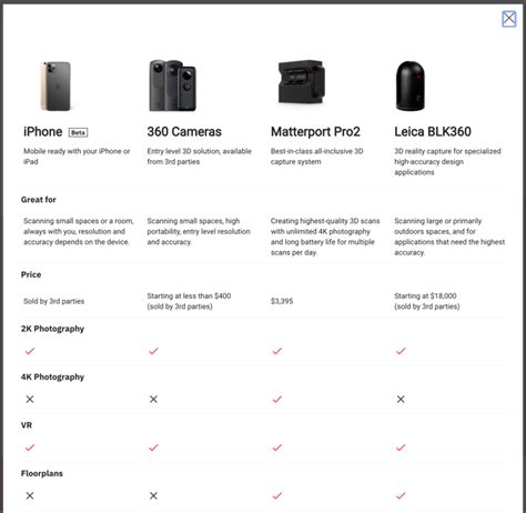 360 cameras for matterport|Camera comparison page .